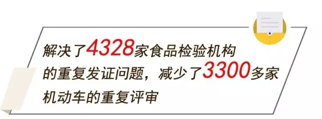 減輕了獲證企業和從業機構的負擔
