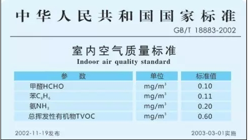 甲醛檢測 空氣檢測標準