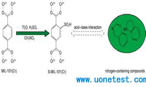 金屬的物理性能測試 金屬的物理性能