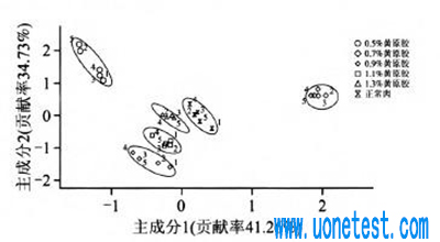 切削液成分分析測(cè)試