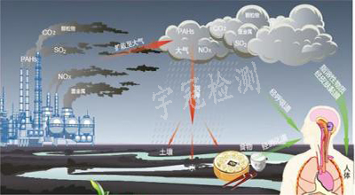 環(huán)境監(jiān)測責(zé)任重大 各地積極開展儀器設(shè)備檢定校準(zhǔn)工作