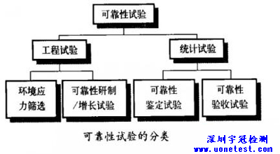 可靠性測(cè)試是什么，可靠性測(cè)試標(biāo)準(zhǔn)，可靠檢測(cè)報(bào)告