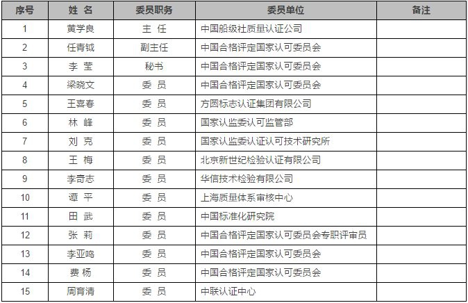 認(rèn)證機(jī)構(gòu)