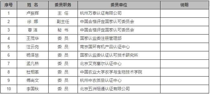 認(rèn)證機(jī)構(gòu)