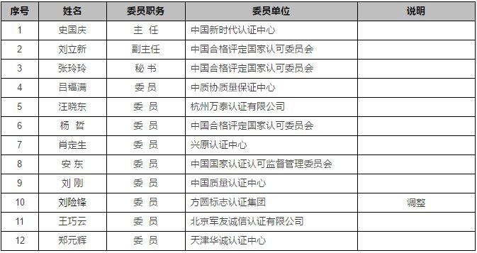 認(rèn)證機(jī)構(gòu)