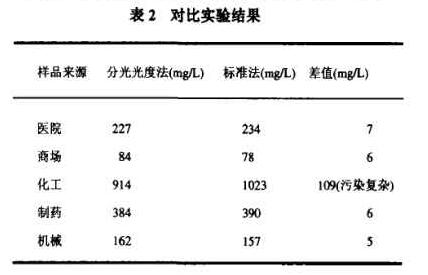鄰苯二甲酸氫鉀