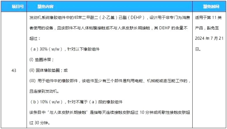 歐盟RoHS附件Ⅲ新增第43條目