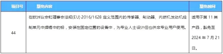 歐盟RoHS附件Ⅲ新增第44條目