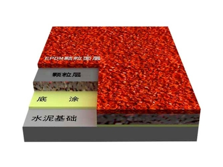 塑膠跑道的檢測